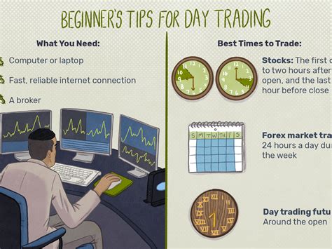 Understanding Day Trading Image